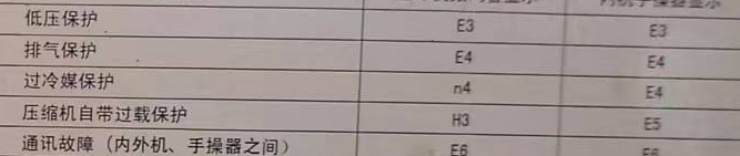 邢台市空调电话在哪里找